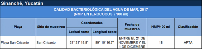 Contaminación playa San Crisanto, Yucatán. Cofepris 2017