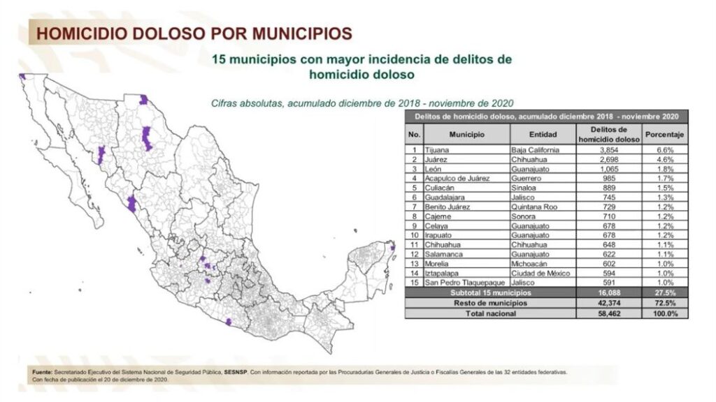 Canc N Permanece Entre Los Municipios Con M S Homicidios Dolosos