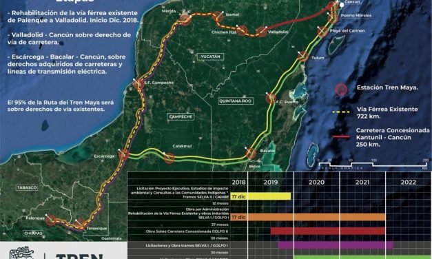 Europeos saben de Tren Maya y quieren ‘subirse’ al proyecto