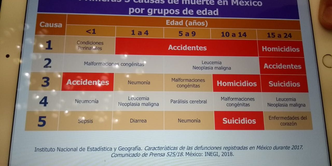 Combate a corrupción en sistema de salud sin afectar a niños pacientes