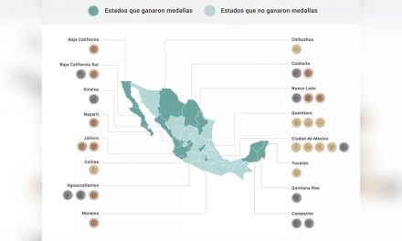 Competitividad en tiempos de pandemia; Yucatán y la Península