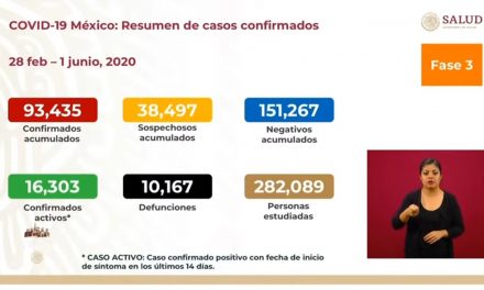Al inicio de la ‘nueva normalidad’ México supera 10 mil muertes por COVID-19