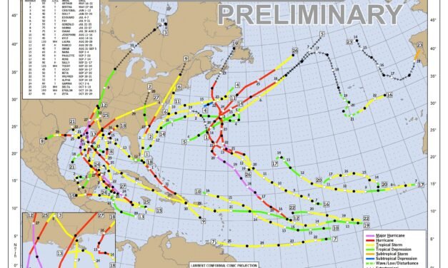 ‘Eta’ hace historia y 2020 llega al 1er lugar de ciclones ‘bautizados’, en el Atlántico