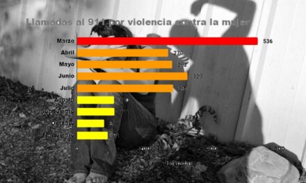Violencia contra mujeres en Yucatán ¿en ‘semáforo’ amarillo? A la baja, llamadas al 911