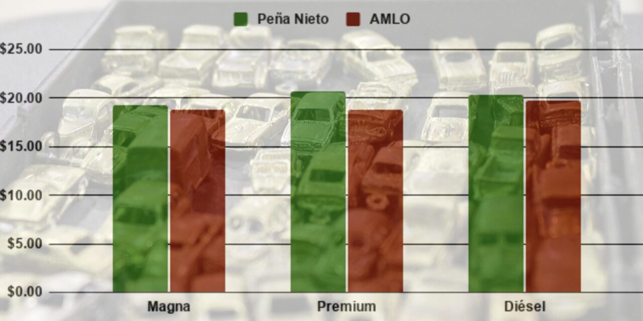 Precio de gasolina en Yucatán bajó en 2020: Premium y diésel, ¡más baratos que con Peña Nieto!
