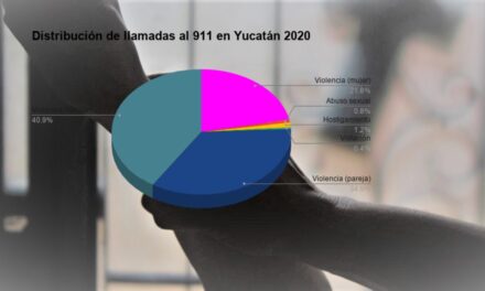Yucatán: Llamadas de auxilio y pronóstico incumplido en violencia contra la mujer