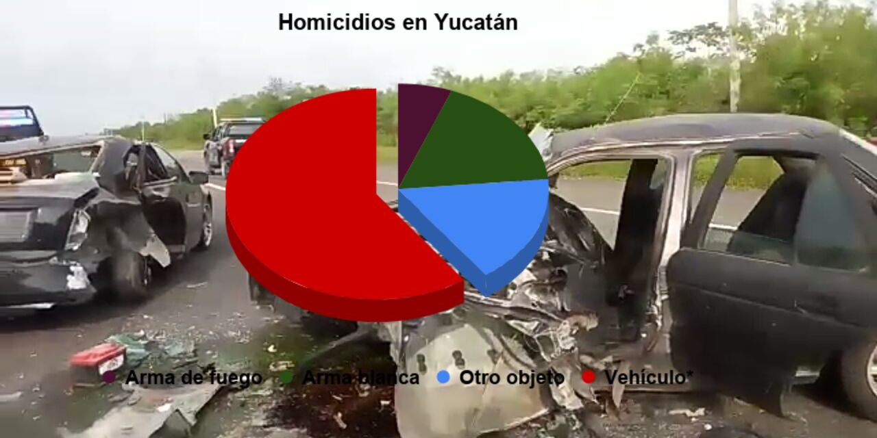 En el “estado más seguro” de México, el ‘arma más letal’ ¡es un vehículo!