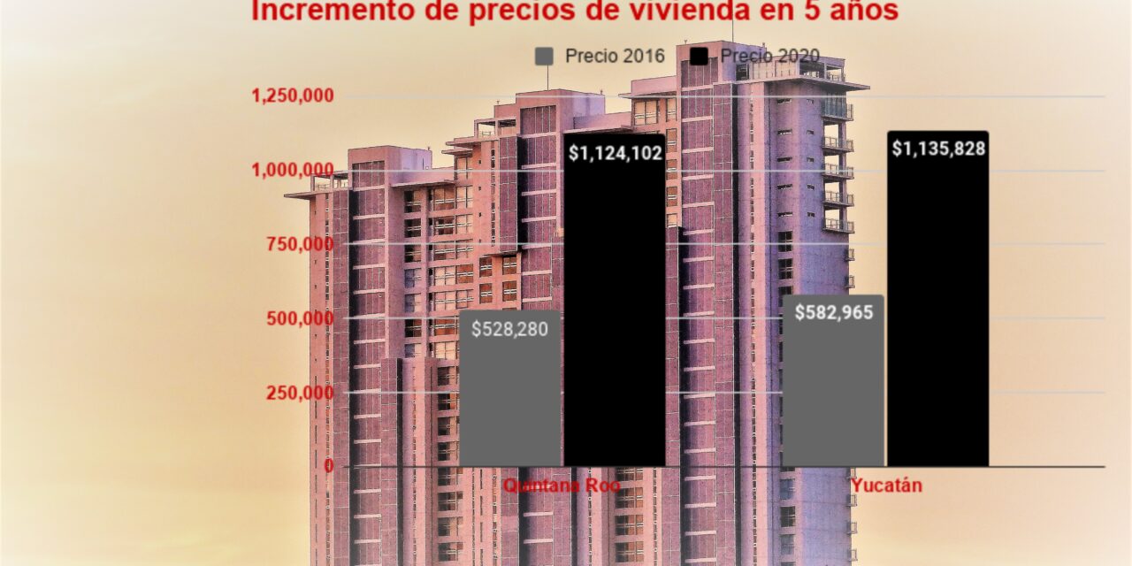 Se duplicó el precio de la vivienda en Yucatán y Q Roo en 5 años