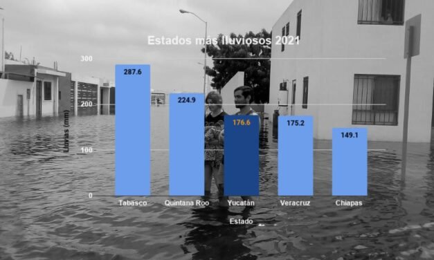 Yucatán: ‘peligro de rebose del acuífero sigue latente’: llovió en abril más de lo esperado