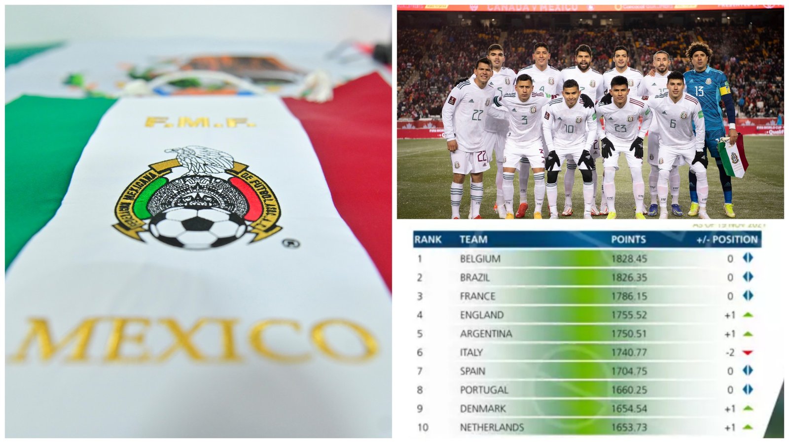 Mexico Ranking Selección Mexicana en derrumbe: cae en ranking FIFA | LectorMx
