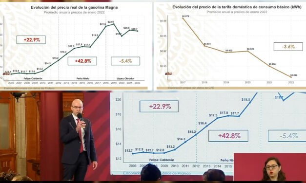 ‘Los otros datos’ en los precios de gasolinas, gas y electricidad