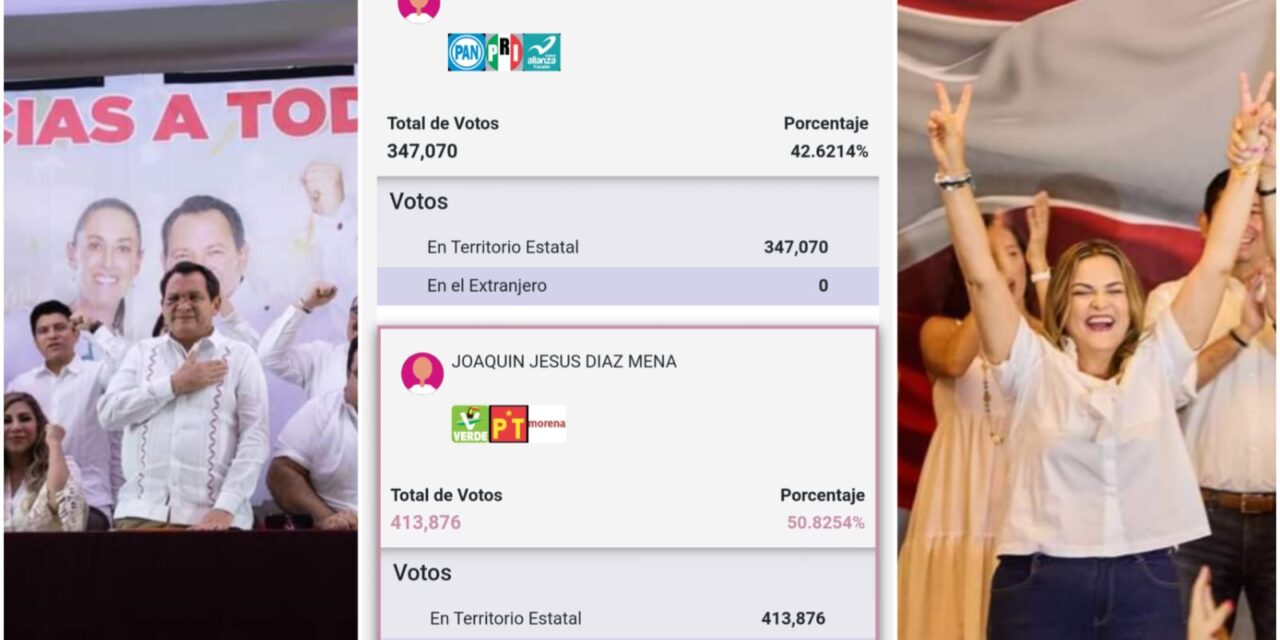 Favorecen cifras de PREP a Díaz Mena; Cecilia Patrón gana en Mérida