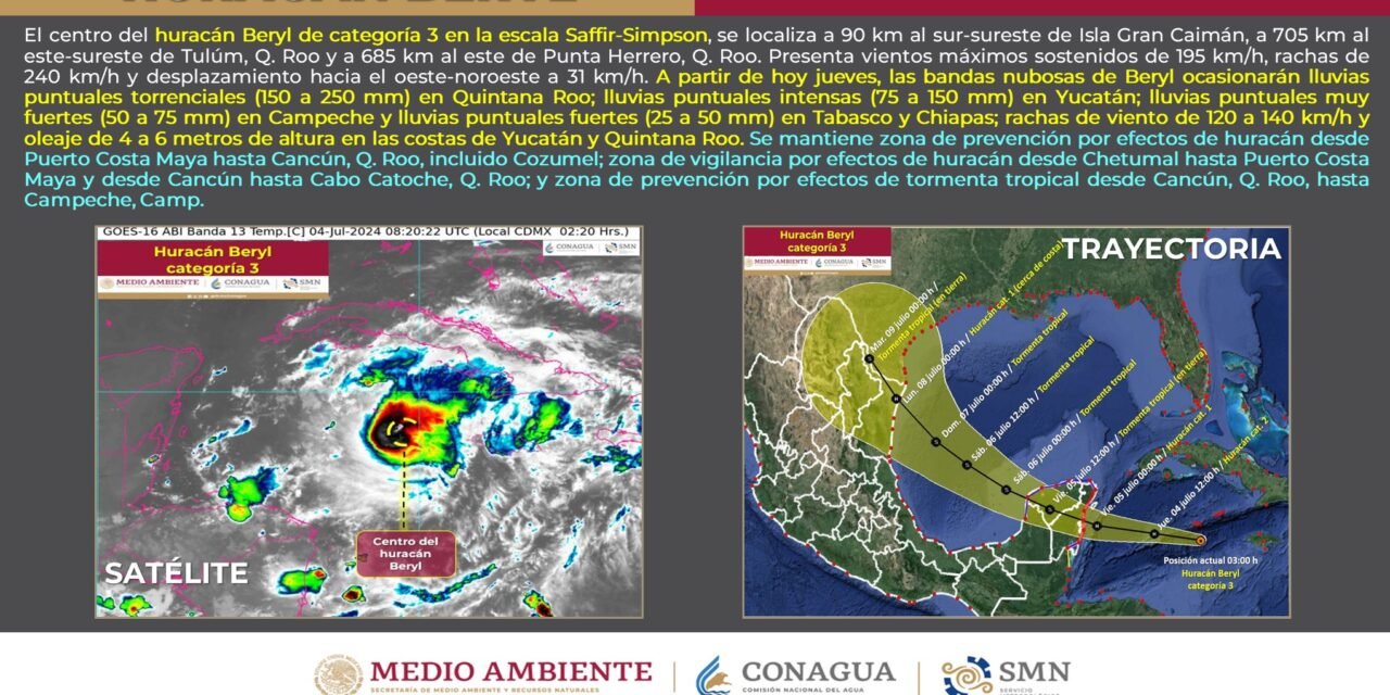 En debilitamiento huracán “Beryl” al acercarse a península de Yucatán