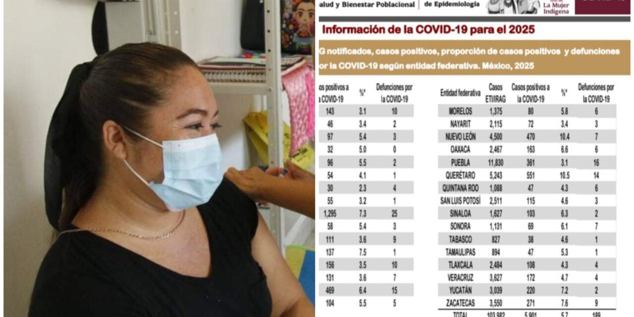 ¿Olvidado el Covid-19? Sigue presente y puede ser letal