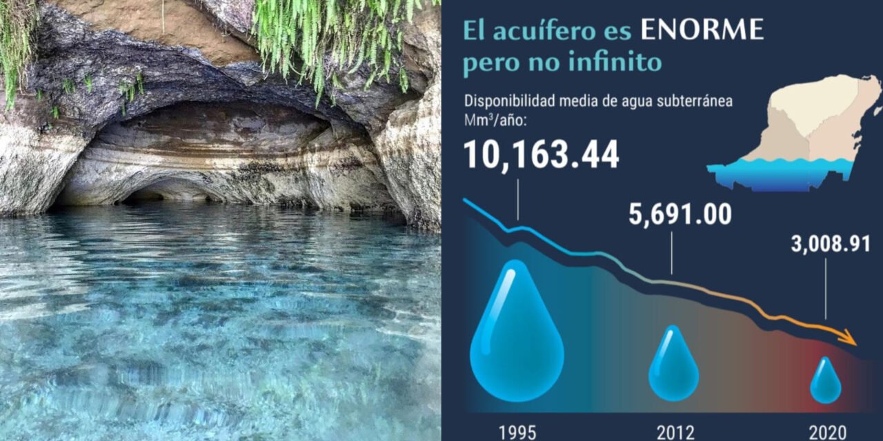 ‘En picada’ disponibilidad de agua en península de Yucatán