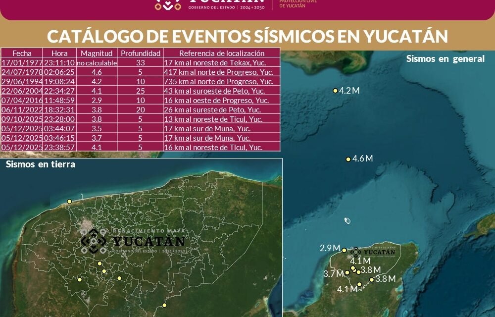 Península de Yucatán ha registrado 84 sismos en 125 años