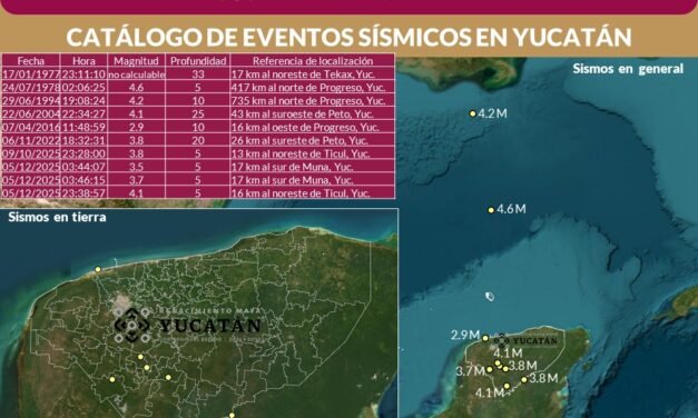 Península de Yucatán ha registrado 84 sismos en 125 años