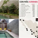 Crece alojamiento por aplicación en Mérida; CETUR llama a regular el sector