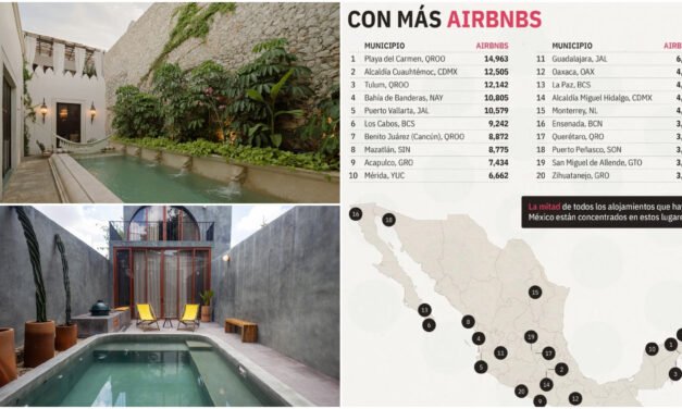 Crece alojamiento por aplicación en Mérida; CETUR llama a regular el sector